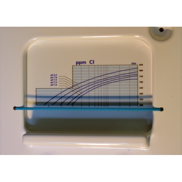 Pannello combinato MP-DUAL PH - REDOX