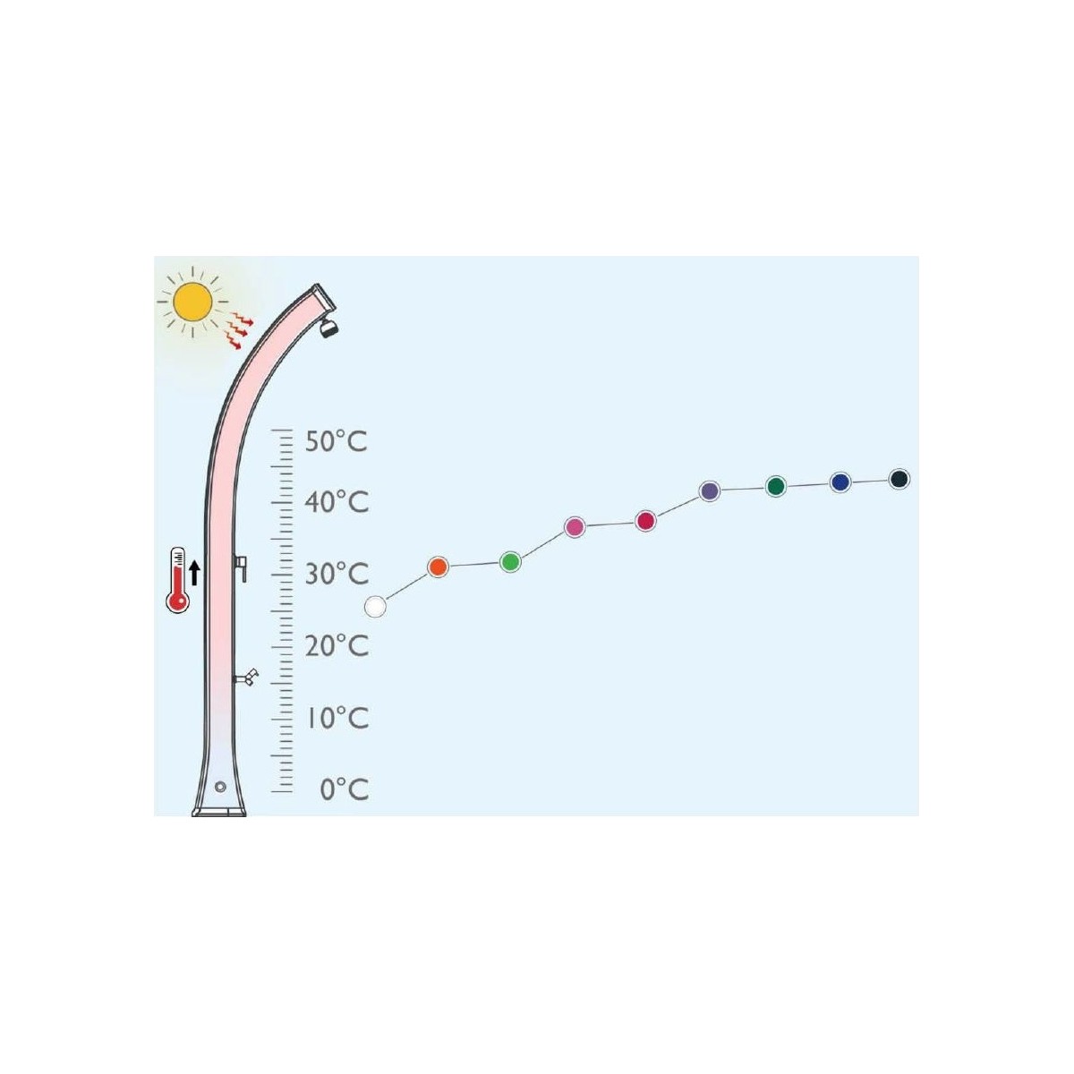 Solar shower Dada with footwasher and tanks of 40 l