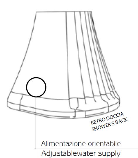 aliemntazione