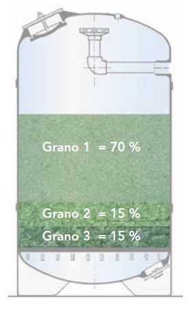 Compra AFM® materiale filtrante attivato 2,0-4,0